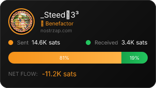 NostrZap Stats