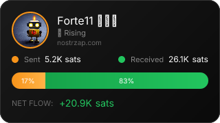 NostrZap Stats