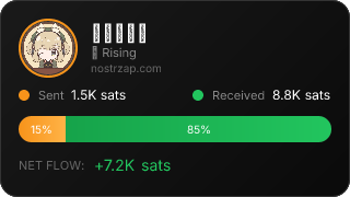 NostrZap Stats
