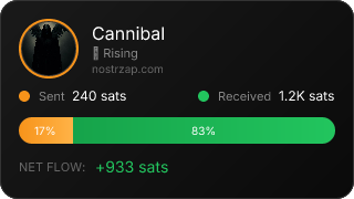NostrZap Stats