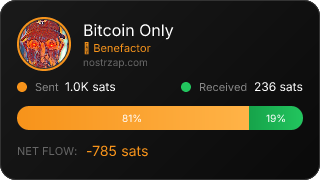 NostrZap Stats