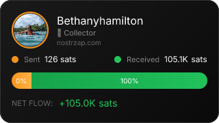 NostrZap Stats