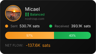NostrZap Stats