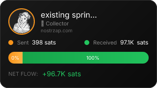 NostrZap Stats
