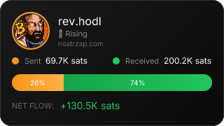 NostrZap Stats