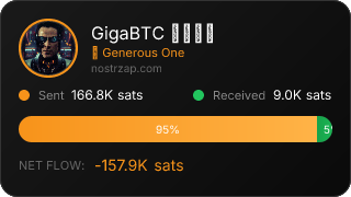 NostrZap Stats
