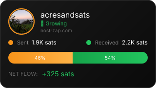 NostrZap Stats