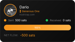 NostrZap Stats