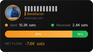 NostrZap Stats