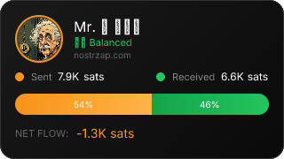 NostrZap Stats