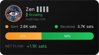 NostrZap Stats