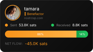 NostrZap Stats
