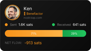 NostrZap Stats