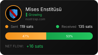 NostrZap Stats
