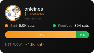 NostrZap Stats