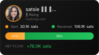 NostrZap Stats