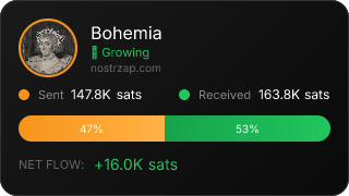 NostrZap Stats