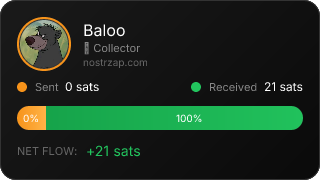 NostrZap Stats