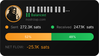 NostrZap Stats