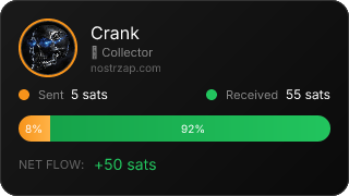 NostrZap Stats