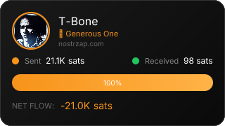 NostrZap Stats