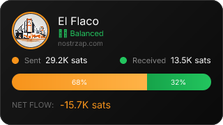 NostrZap Stats