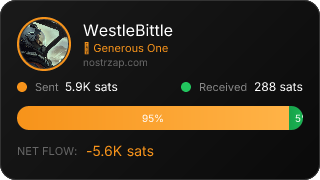 NostrZap Stats