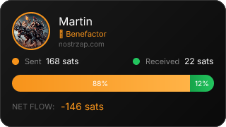 NostrZap Stats