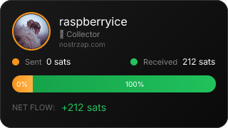NostrZap Stats