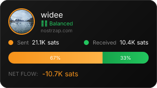 NostrZap Stats