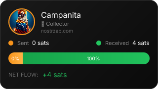 NostrZap Stats