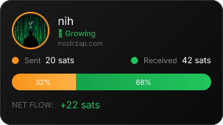 NostrZap Stats