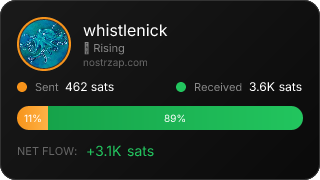 NostrZap Stats