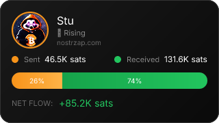 NostrZap Stats