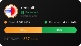 NostrZap Stats