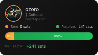 NostrZap Stats