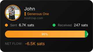 NostrZap Stats