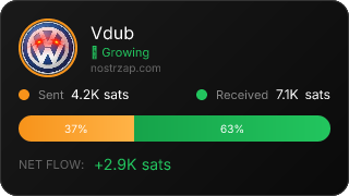 NostrZap Stats