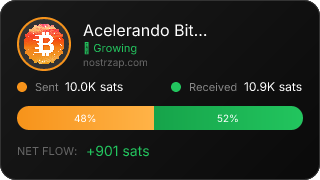 NostrZap Stats