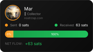 NostrZap Stats