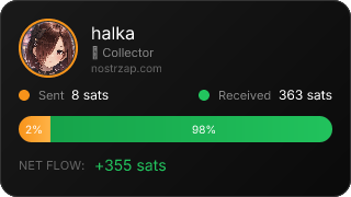 NostrZap Stats