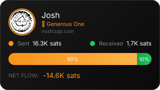 NostrZap Stats