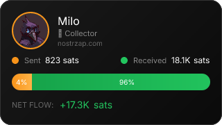 NostrZap Stats