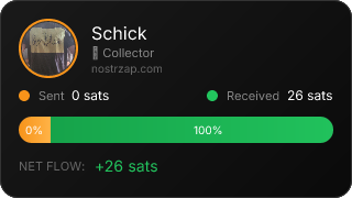 NostrZap Stats