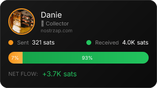 NostrZap Stats