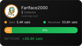 NostrZap Stats