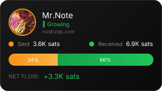 NostrZap Stats