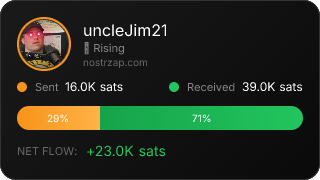 NostrZap Stats