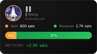 NostrZap Stats