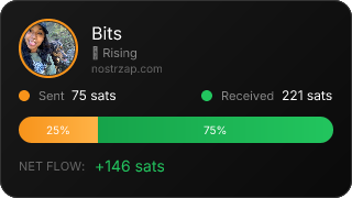 NostrZap Stats